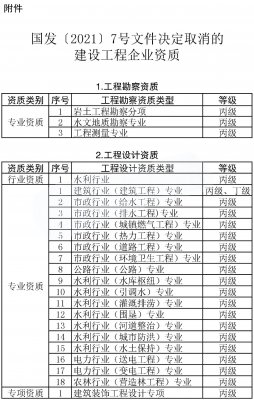 申報(bào)電力承裝承試資質(zhì)五級(jí)需要哪些設(shè)備，多少錢